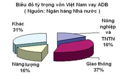 Hội nghị thường niên ADB lần thứ 44: Nông nghiệp phải là trọng tâm đầu tư ảnh 2