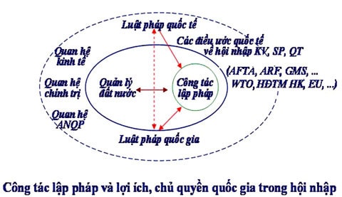 Hoàn thiện hệ thống luật pháp trong bối cảnh quốc tế mới <sup>(1)</sup> ảnh 1