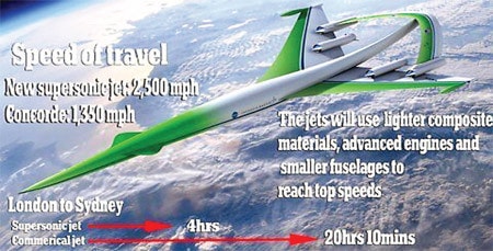 NASA sản xuất máy bay siêu âm 4.000 km/h ảnh 1