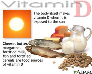 Vitamin D giúp giảm nguy cơ ung thư bàng quang ảnh 1