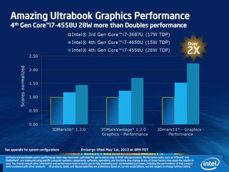 Nguồn: Intel
