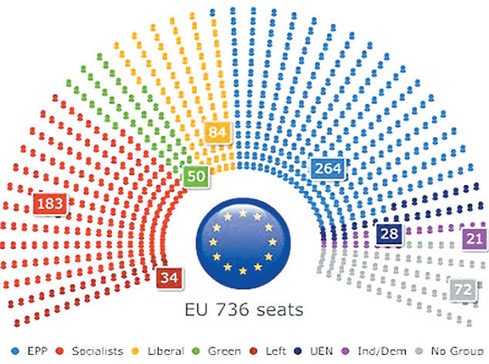 Phân bổ ghế trong Nghị viện EU