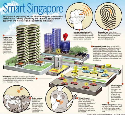 Mô hình Chính phủ thông minh ở Singapore Mô hình Chính phủ thông minh ở Singapore