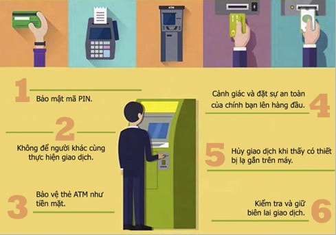 6 lời khuyên khi sử dụng ATM. Nguồn: Internet