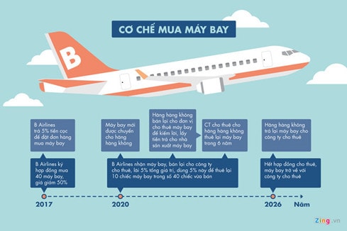 Cơ chế vận hành của chiến lược 