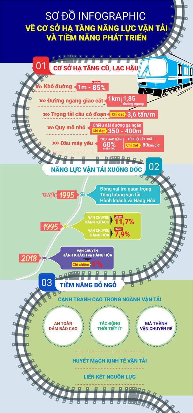 Tọa đàm: “Thúc đẩy hạ tầng đường sắt phát triển: Nút thắt và giải pháp” ảnh 1