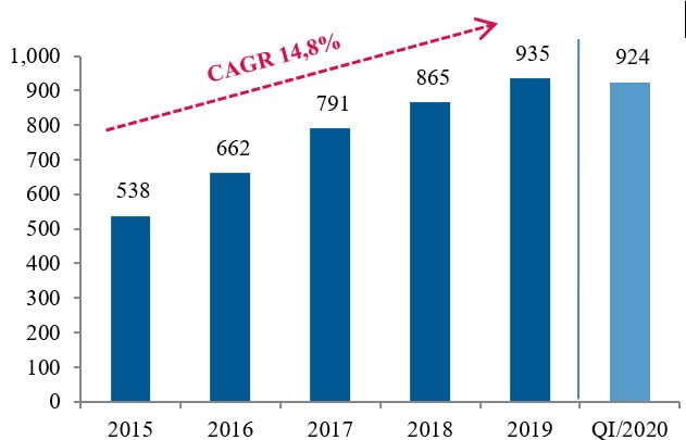 VietinBank chủ động giảm lợi nhuận để chia sẻ khó khăn với khách hàng ảnh 3