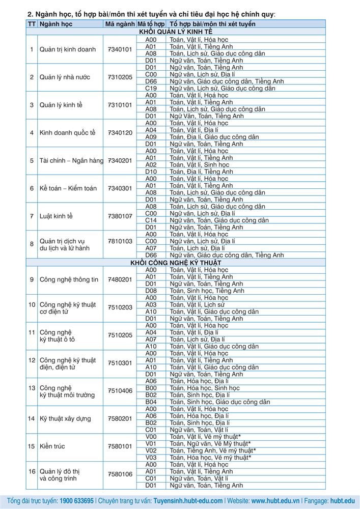 Đại học Kinh doanh và Công nghệ Hà Nội tuyển sinh 2020 ảnh 1