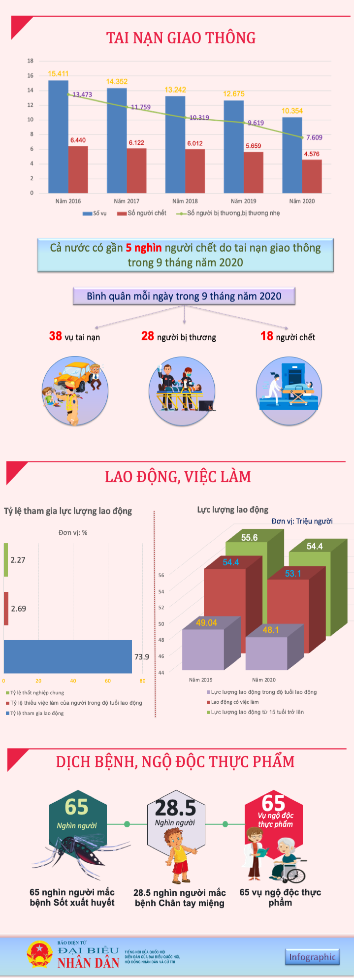 Theo thông tin từ Tổng cục Thống kê (Bộ Kế hoạch và Đầu tư)