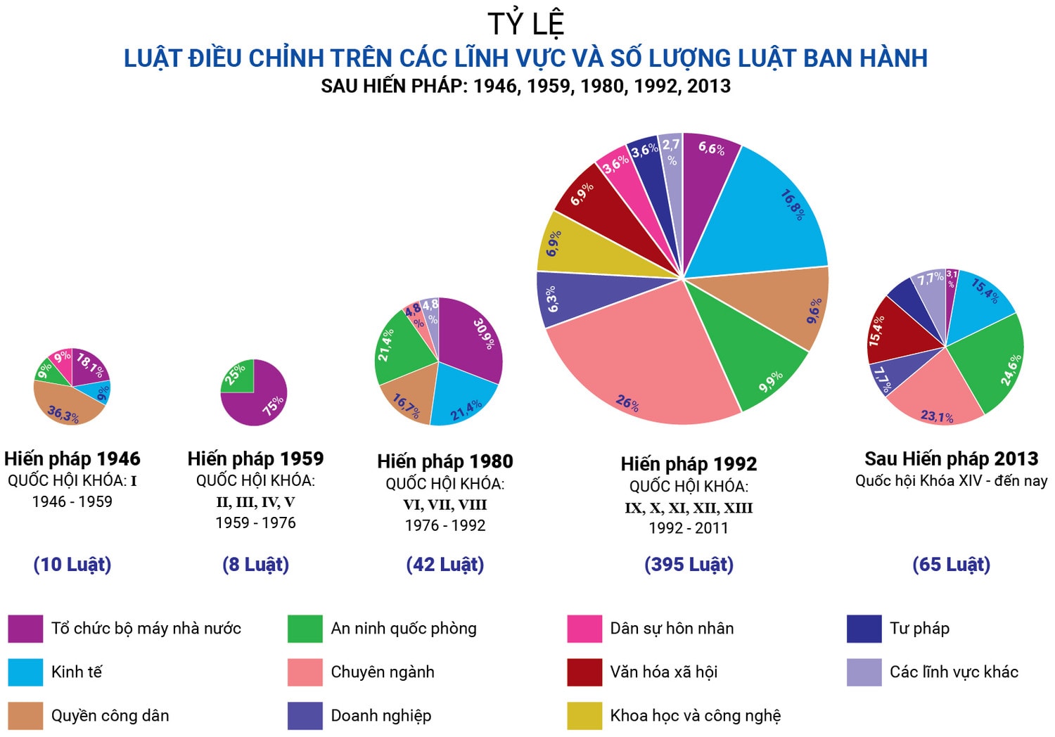 Bài 2: Sự hình thành và vận động của hệ thống pháp luật ảnh 3