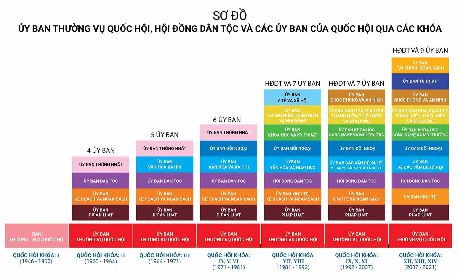 Bài 4: Cơ cấu tổ chức hoạt động của Quốc hội và quy trình lập pháp ảnh 1