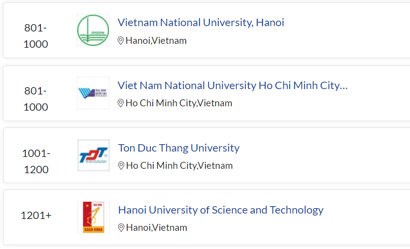 4 cơ sở giáo dục đại học của Việt Nam trong bảng xếp hạng QS WUR 2022