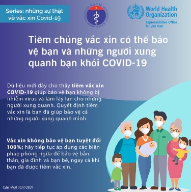 Những điều cần biết về vaccine COVID-19 ảnh 4