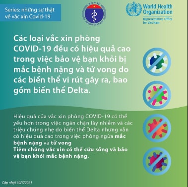 Những điều cần biết về vaccine COVID-19 ảnh 1