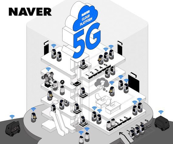 Robot 5G đang được thử nghiệm vào ứng dụng thực tế tại tòa nhà thông minh trụ sở thứ hai của Naver