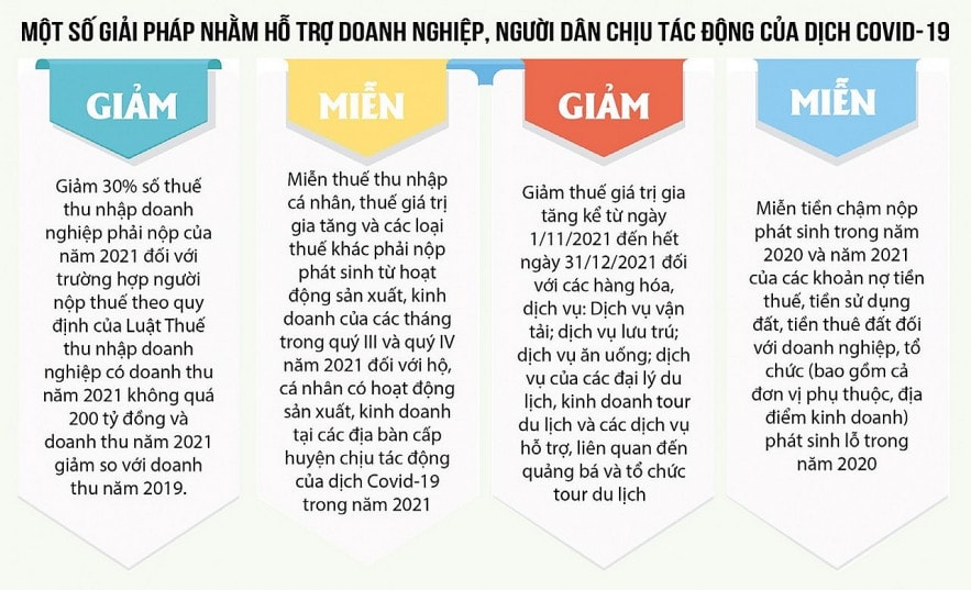 Đồ họa: H.Vân