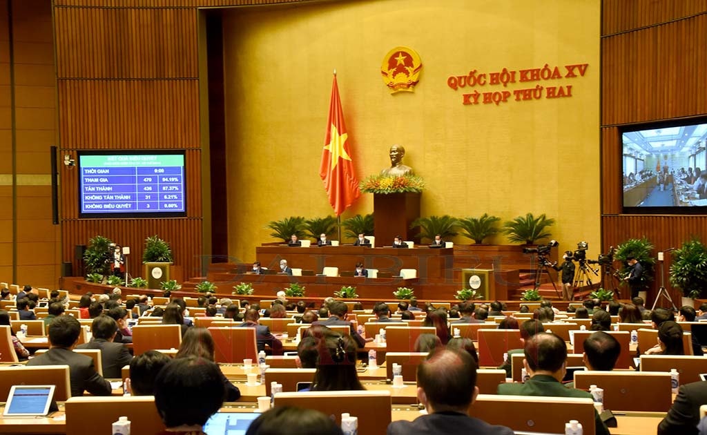 Quốc hội biểu quyết thông qua Nghị quyết về một số cơ chế, chính sách đặc thù phát triển tỉnh Thừa Thiên Huế Ảnh: Quang Khánh Quốc hội biểu quyết thông qua Nghị quyết về một số cơ chế, chính sách đặc thù phát triển tỉnh Thừa Thiên Huế
