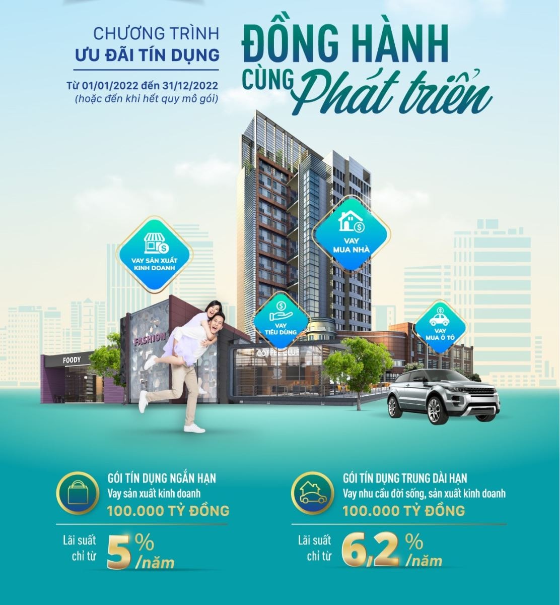 BIDV tung gói tín dụng 200.000 tỷ đồng, lãi suất chỉ từ 5%/năm cho khách hàng cá nhân