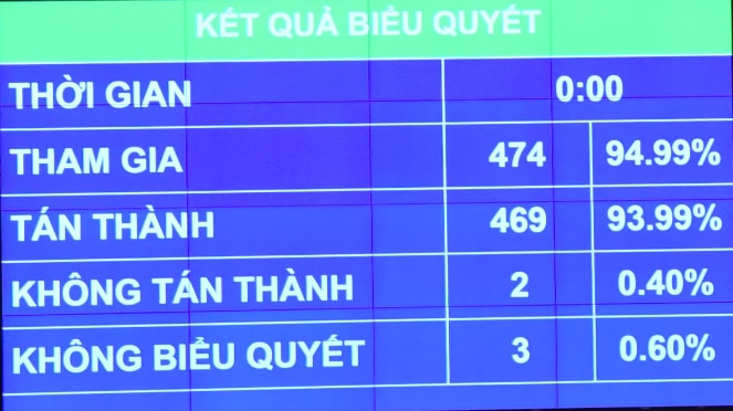 Quốc hội đã thông qua Nghị quyết về chủ trương đầu tư dự án xây dựng công trình đường bộ cao tốc Bắc – Nam phía Đông giai đoạn 2021 – 2025