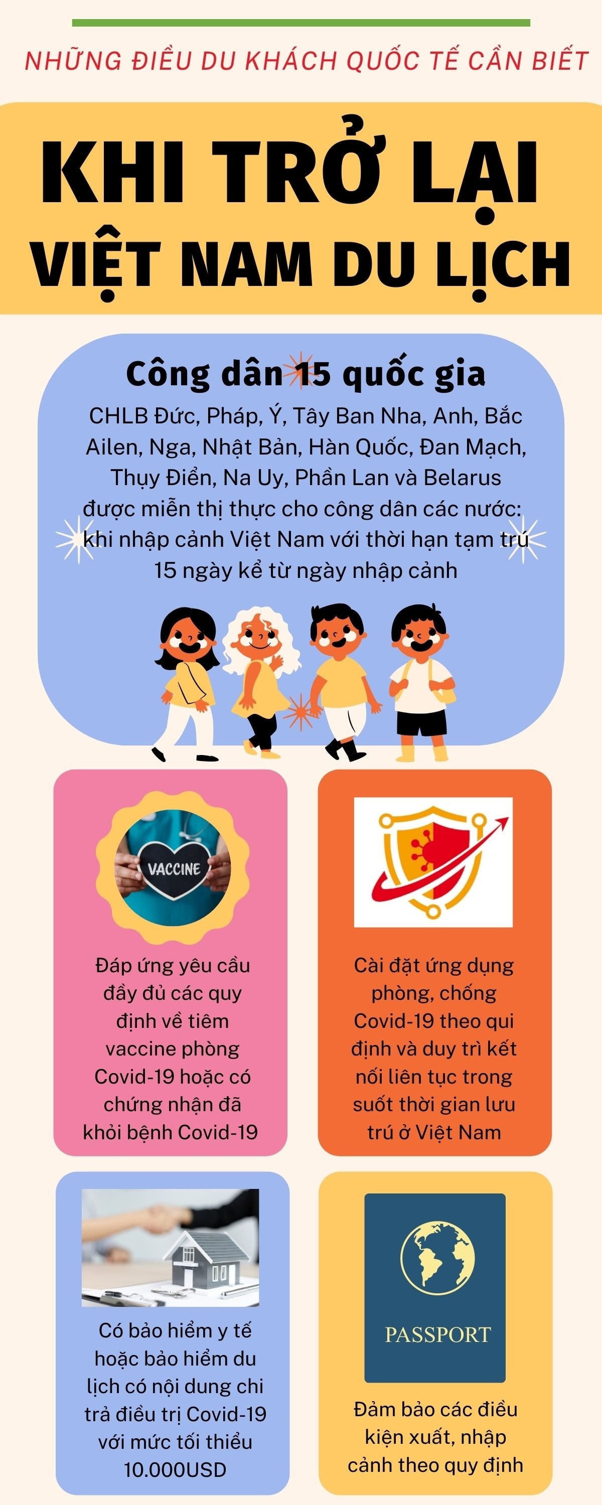 Điều cần biết khi trở lại Việt Nam du lịch ảnh 1