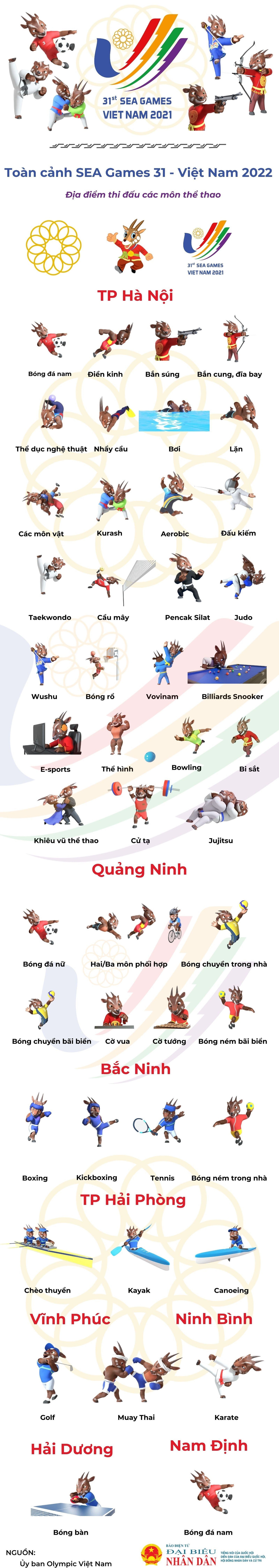 Địa điểm thi đấu các môn thể thao SEA Games 31 -0