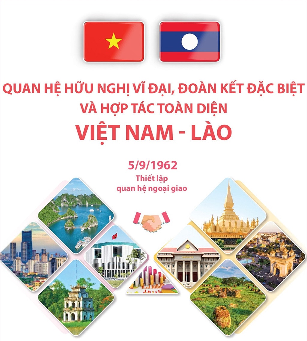 Quan hệ hữu nghị vĩ đại, đoàn kết đặc biệt, hợp tác toàn diện Việt-Lào -0