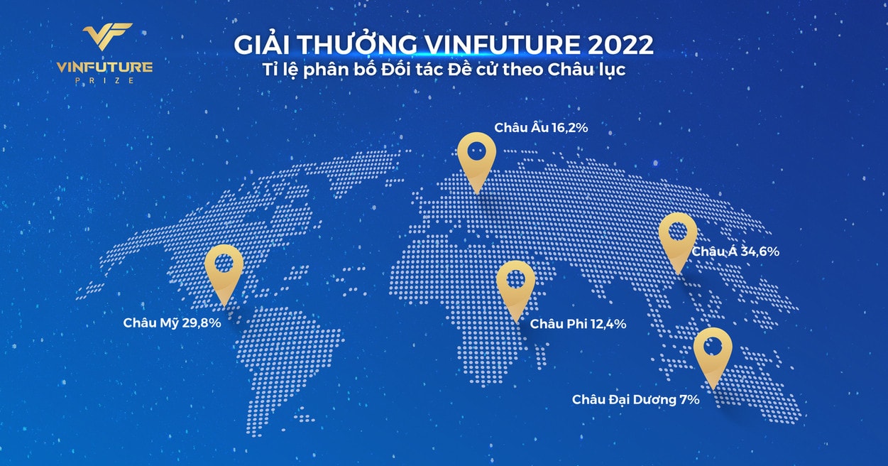 Giải thưởng VinFuture mùa 2 chính thức bước vào vòng sơ khảo -0
