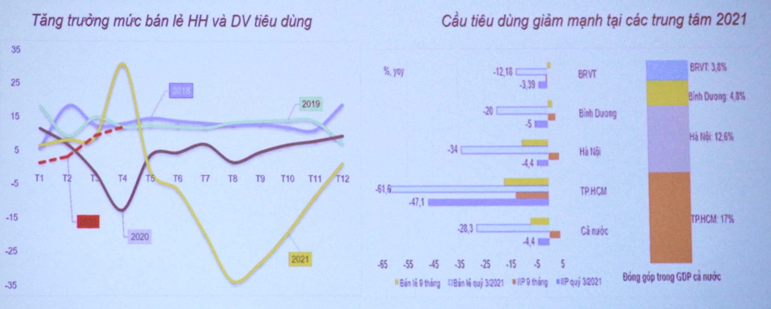 Tăng trưởng kinh tế Việt Nam có thể đạt khoảng 6,2% ở năm 2022 -0