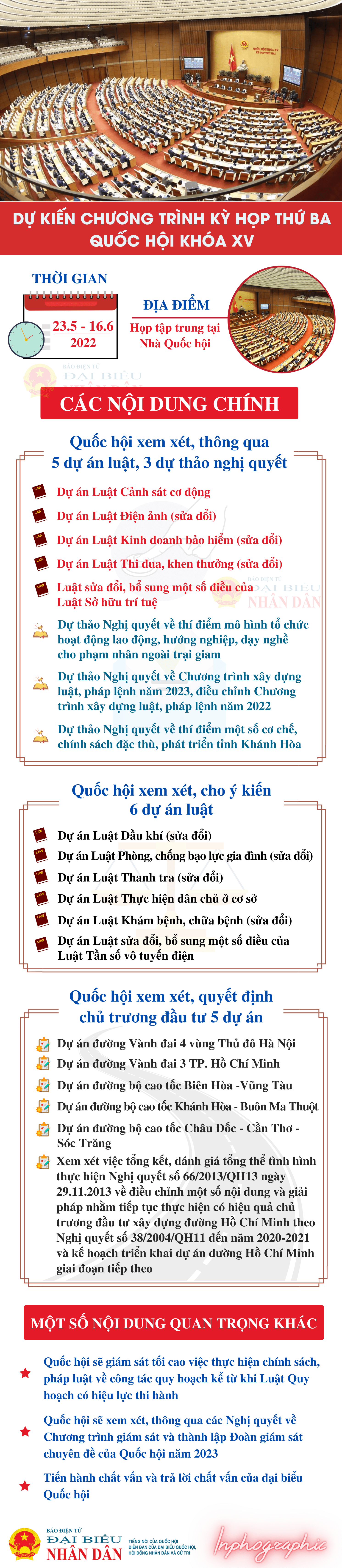 Dự kiến Chương trình Kỳ họp thứ Ba, Quốc hội Khóa XV -0