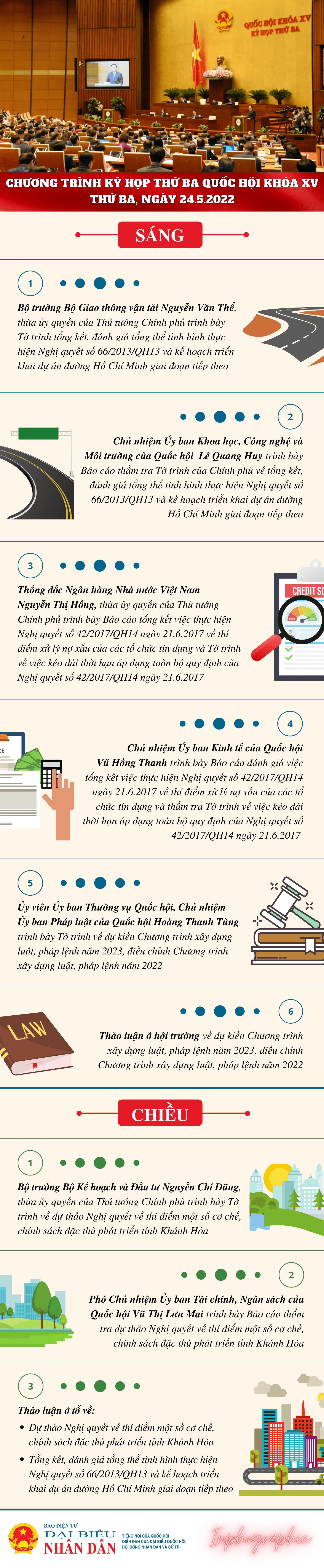 Chương trình Kỳ họp thứ Ba Quốc hội Khóa XV ngày 24.5.2022 -0