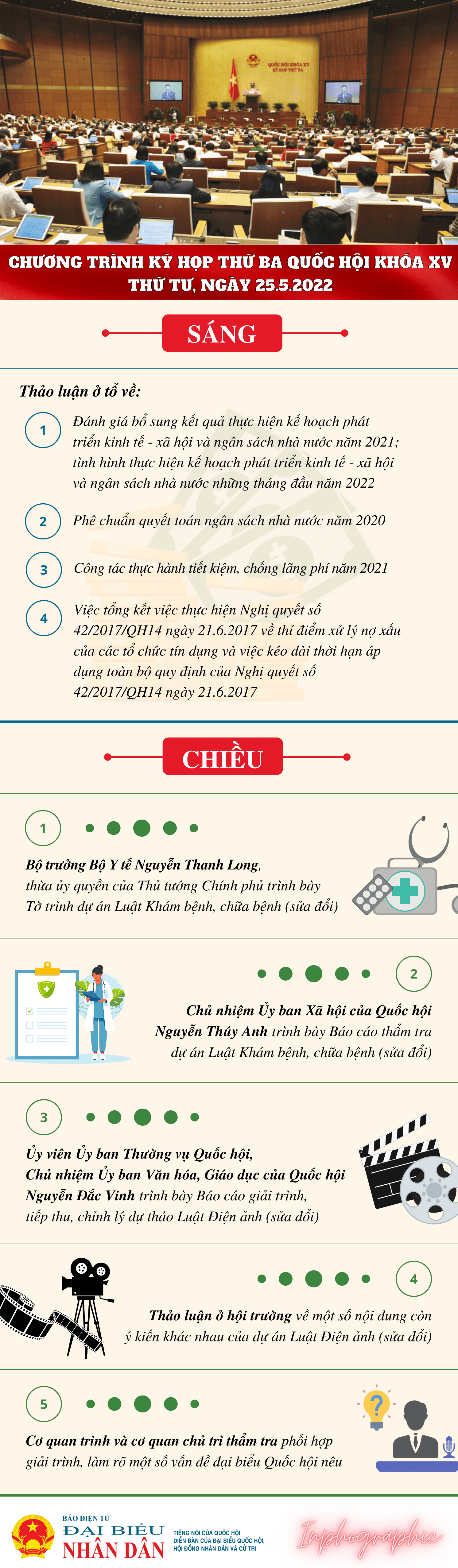 Làm việc chương trình ngày 24.5.2022 -0