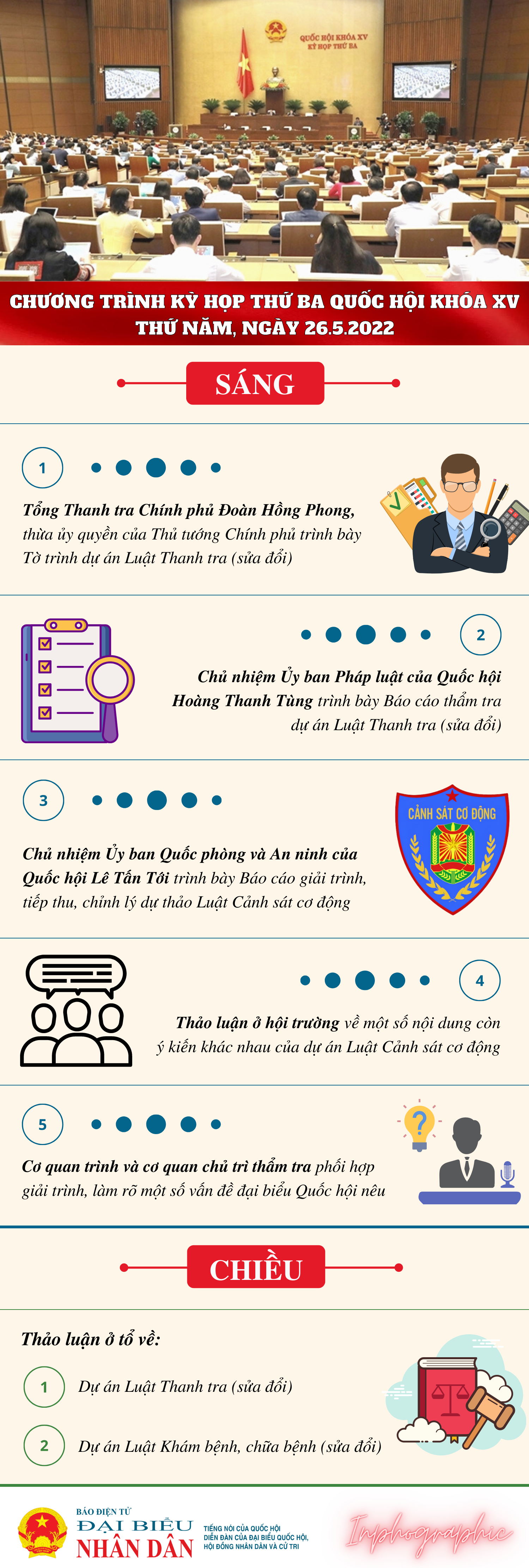 Kỳ họp thứ Ba, Quốc hội Khóa XV: Chương trình làm việc ngày 26.5.2022 -0