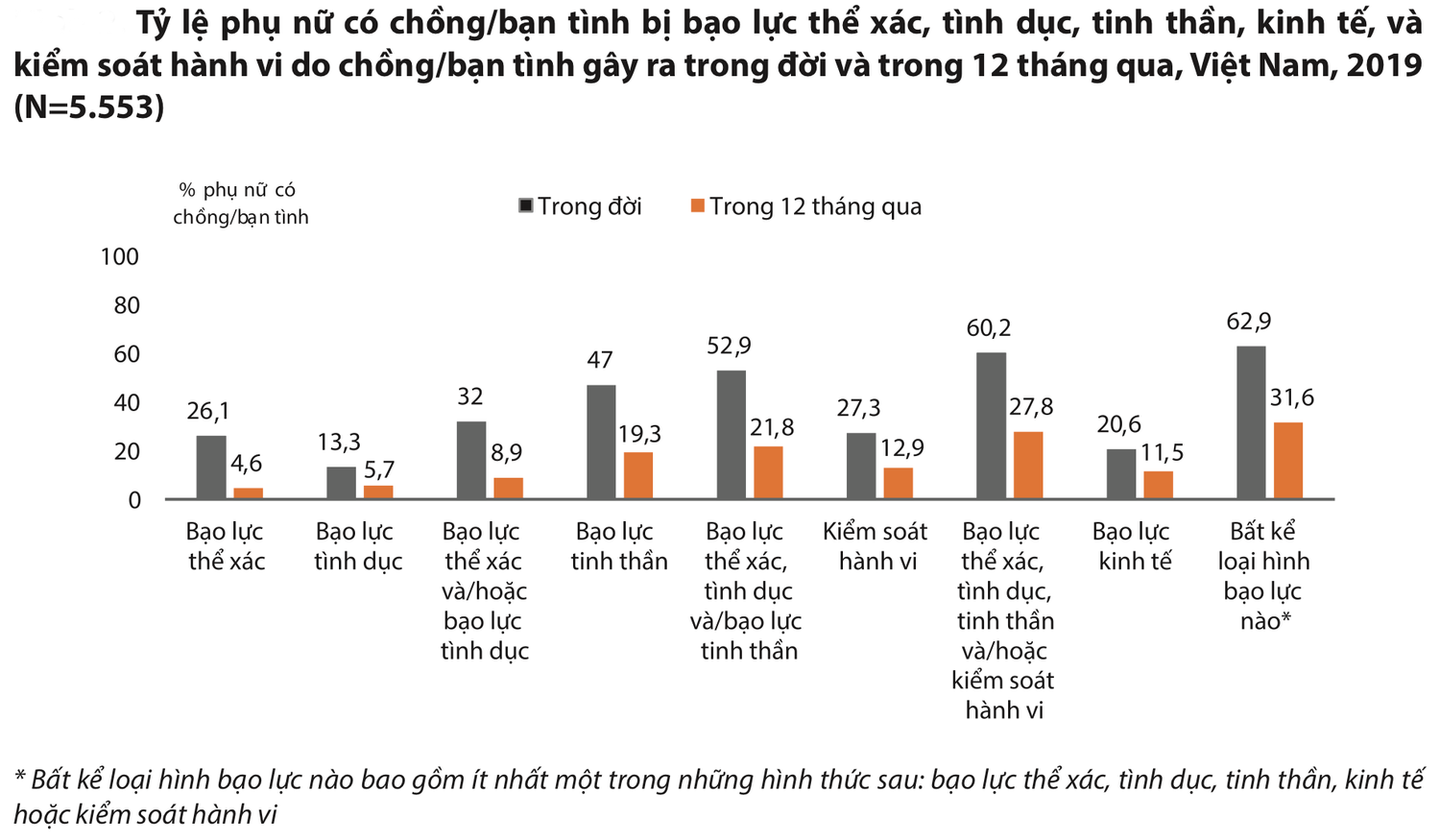 Phòng, chống bạo lực gia đình: Đừng im lặng, vô cảm! -0