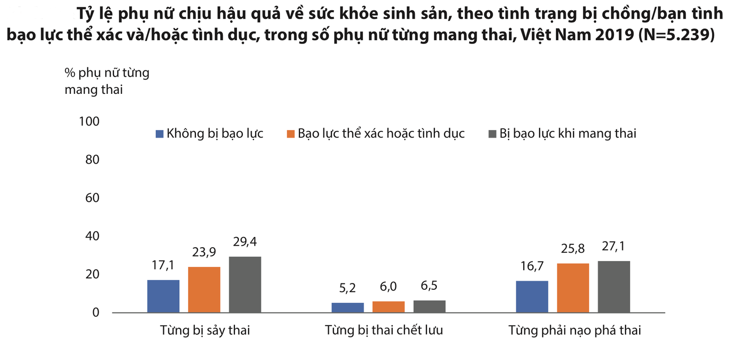 Phòng, chống bạo lực gia đình: Đừng im lặng, vô cảm! -0