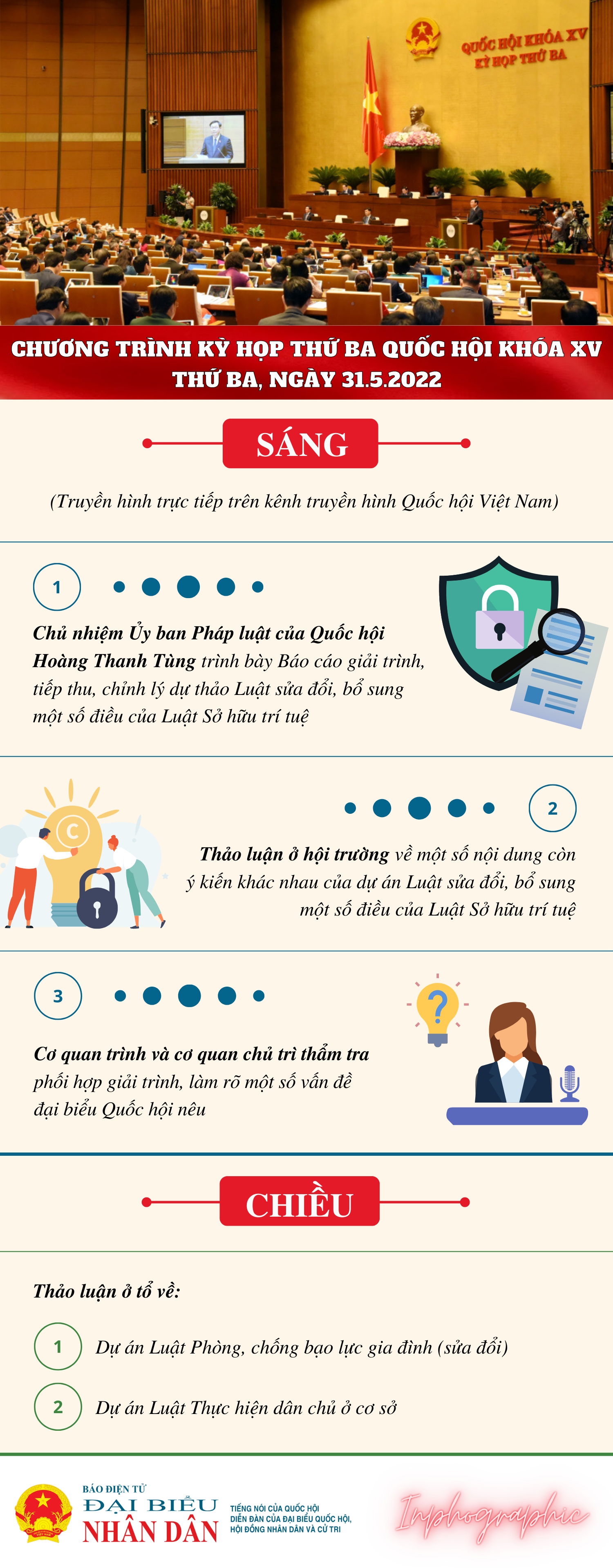 Kỳ họp thứ Ba, Quốc hội Khóa XV: Chương trình làm việc ngày 31.5.2022 -0