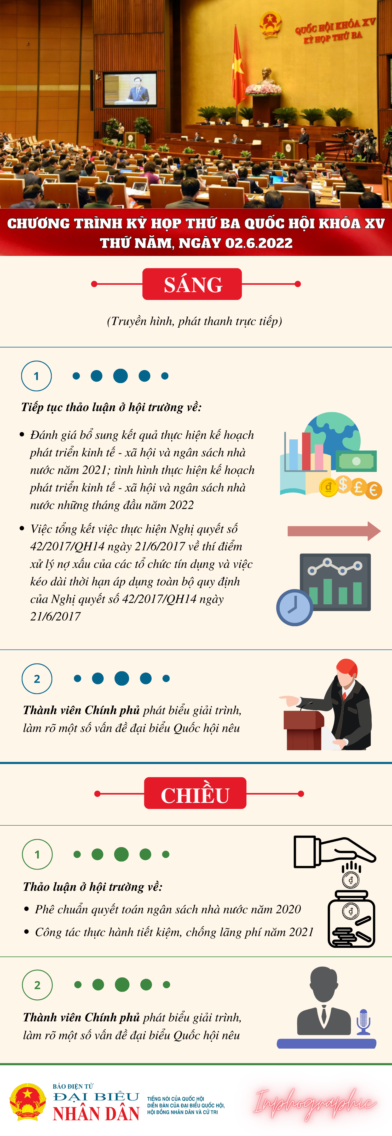 Kỳ họp thứ Ba, Quốc hội Khóa XV: Chương trình làm việc ngày 02.6.2022 -0