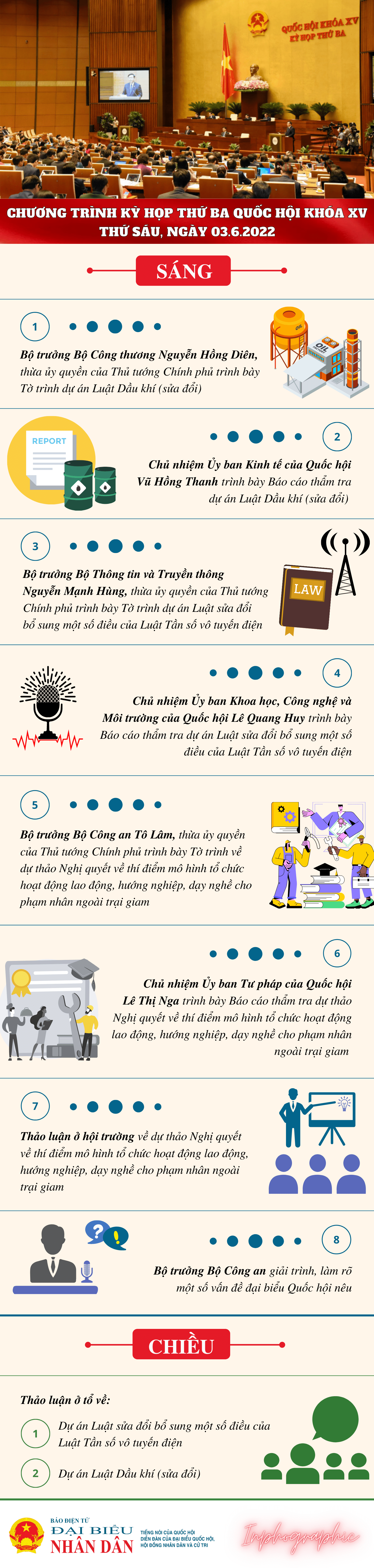 Kỳ họp thứ Ba, Quốc hội Khóa XV: Chương trình làm việc ngày 03.6.2022 -0