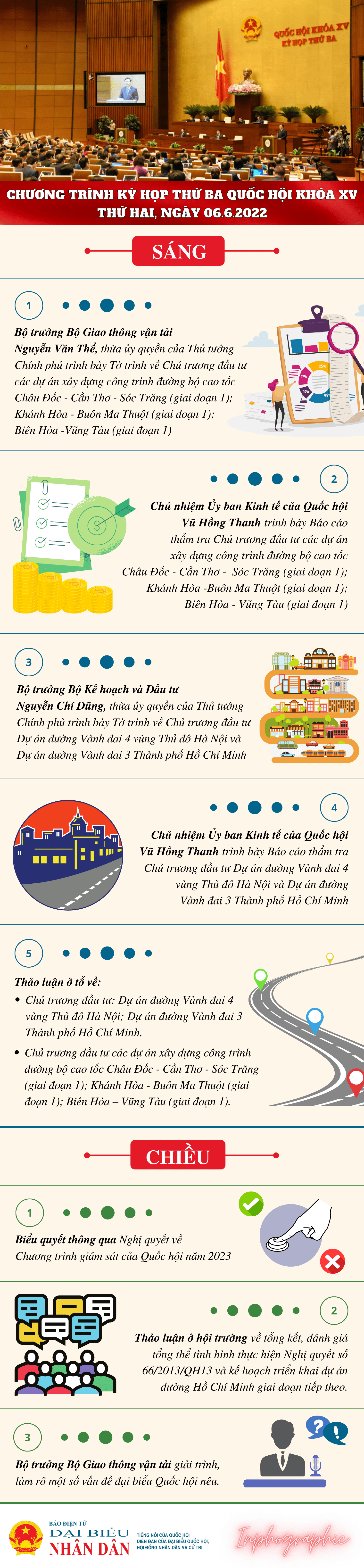 Kỳ họp thứ Ba, Quốc hội Khóa XV: Chương trình làm việc ngày 6.6.2022 -0