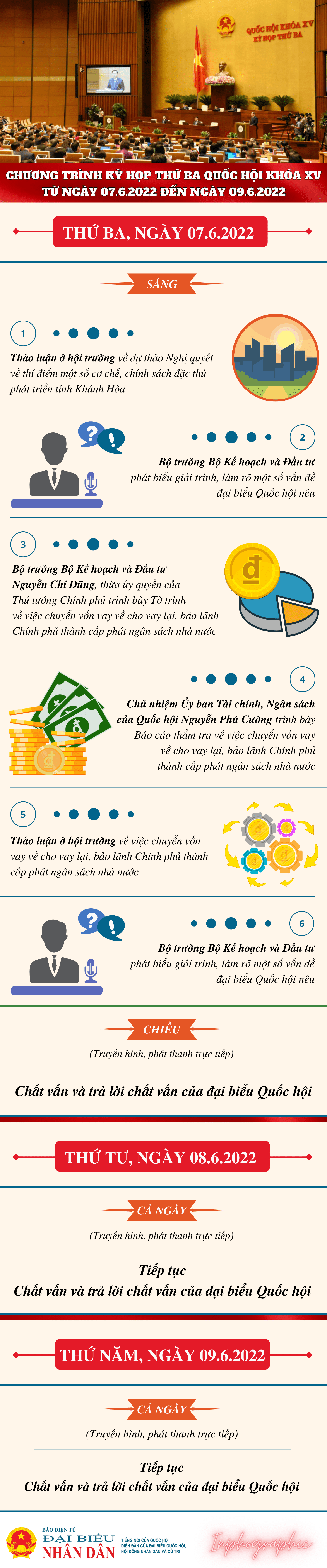Chương trình làm việc từ ngày ngày 07.6.2022 đến ngày 09.6.2022 -0
