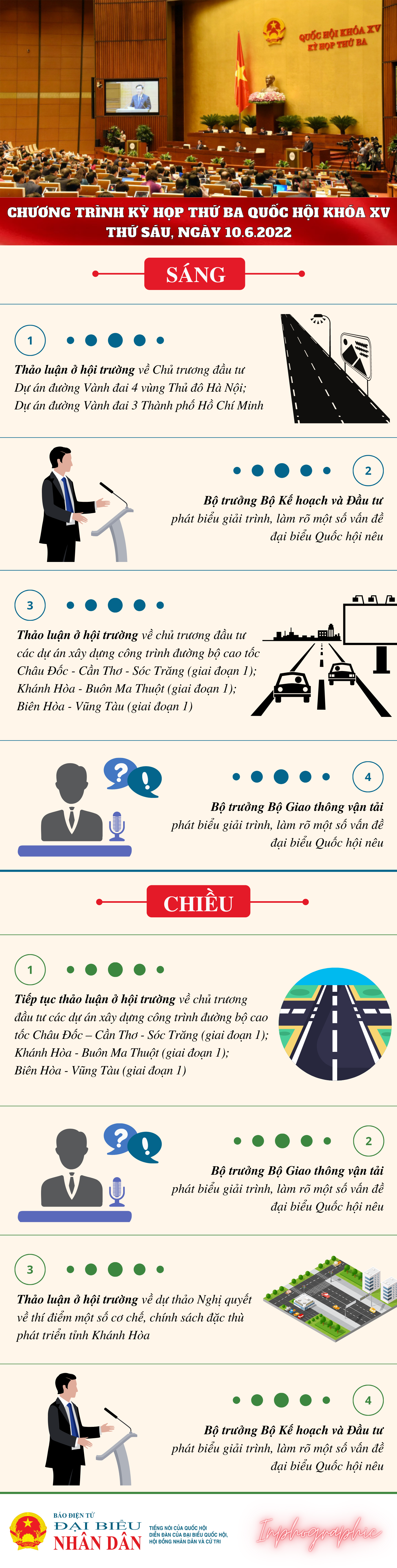 Kỳ họp thứ Ba, Quốc hội Khóa XV: Chương trình làm việc ngày 10.6.2022 -0