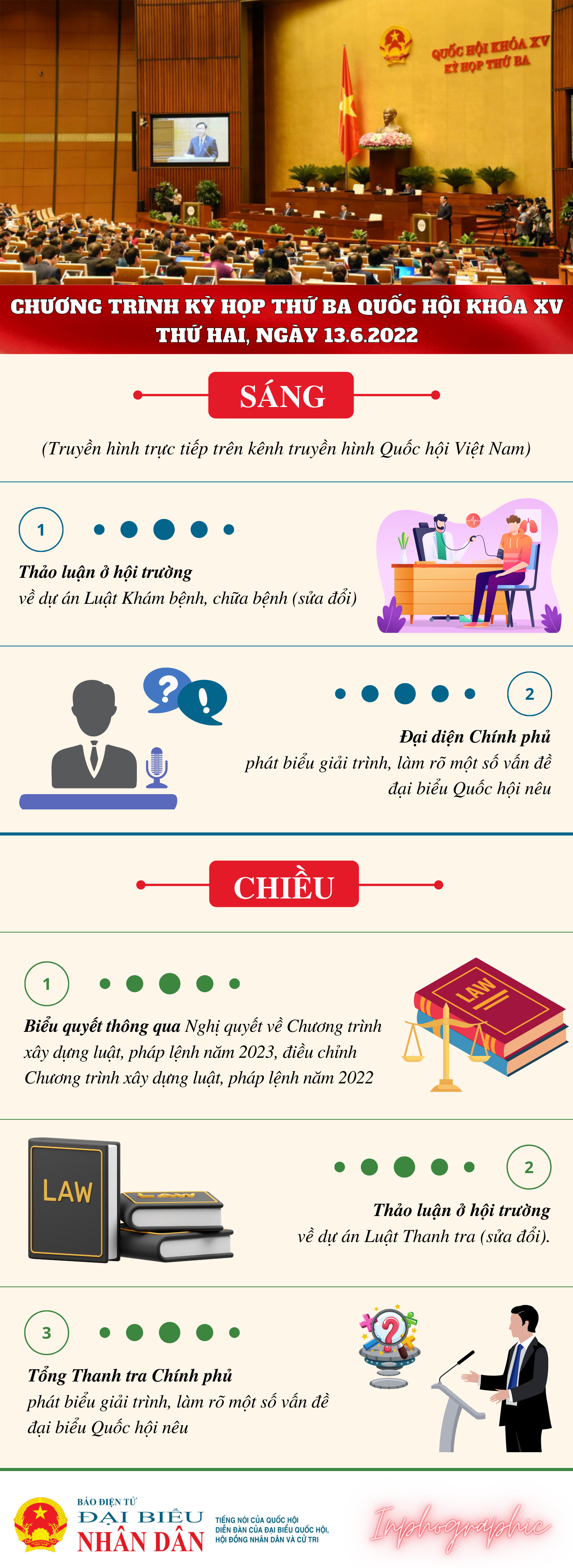 Kỳ họp thứ Ba, Quốc hội Khóa XV: Chương trình làm việc ngày 13.6.2022 -0