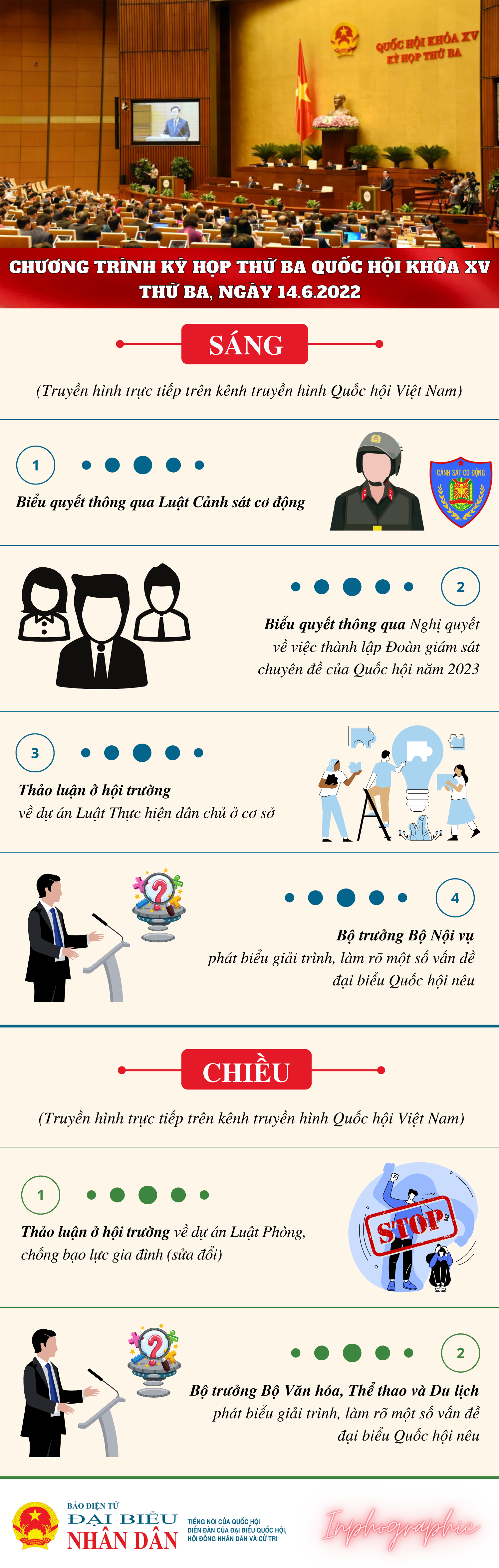 Kỳ họp thứ Ba, Quốc hội Khóa XV: Chương trình làm việc ngày 14.6.2022 -0