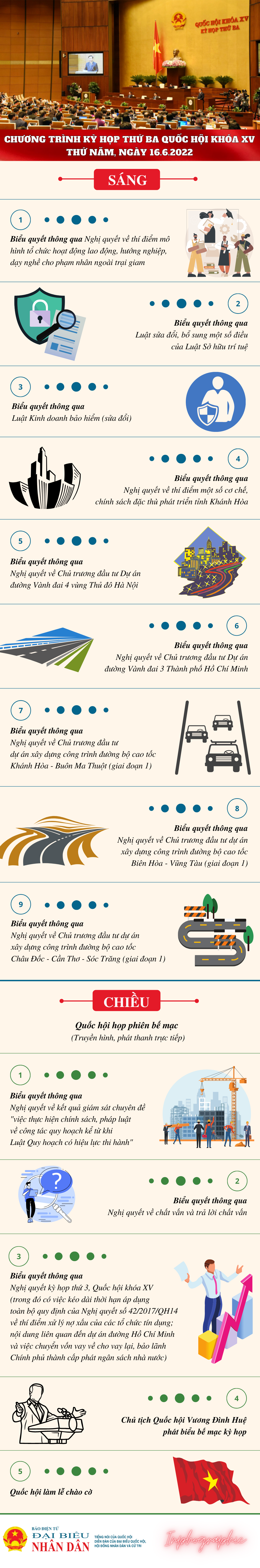 Kỳ họp thứ Ba, Quốc hội Khóa XV: Chương trình làm việc ngày 16.6.2022 -0