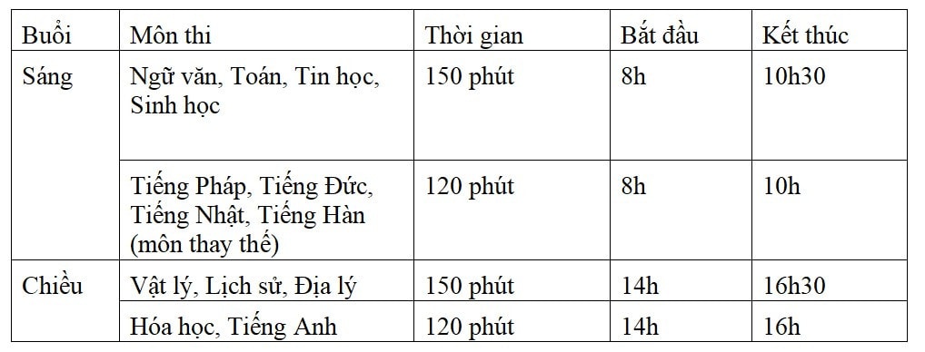 Hà Nội: Gần 12.000 thí sinh tiếp tục thi tuyển giành suất vào 4 trường chuyên -0