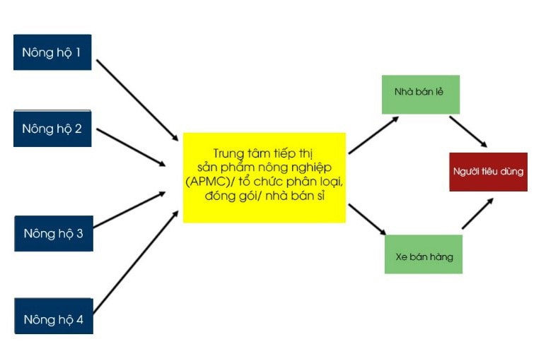 Doanh nghiệp và công nghệ trong thời đại 4.0 -1