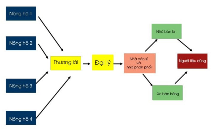 Doanh nghiệp và công nghệ trong thời đại 4.0 -2
