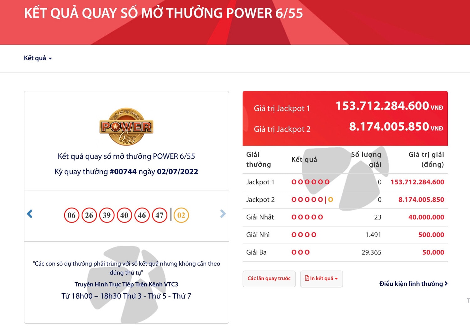 “Cơn sốt” săn Jackpot vượt 150 tỷ đồng -0
