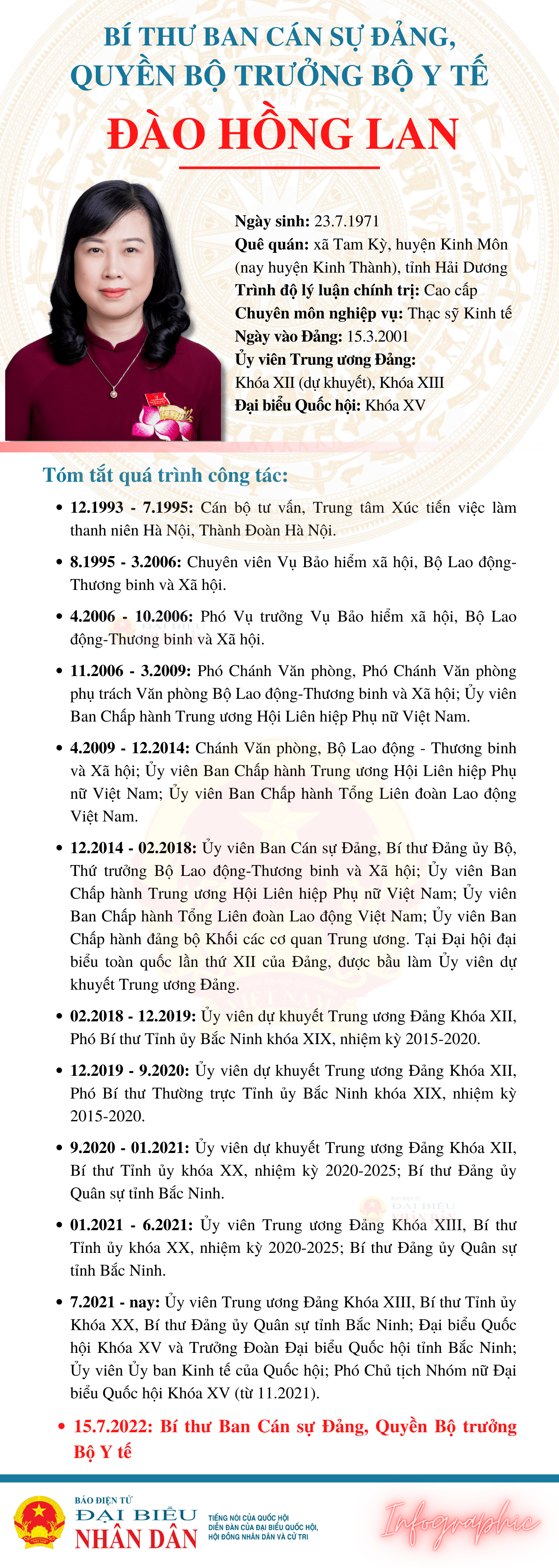 Bí thư Ban Cán sự Đảng, Quyền Bộ trưởng Bộ Y tế Đào Hồng Lan -0