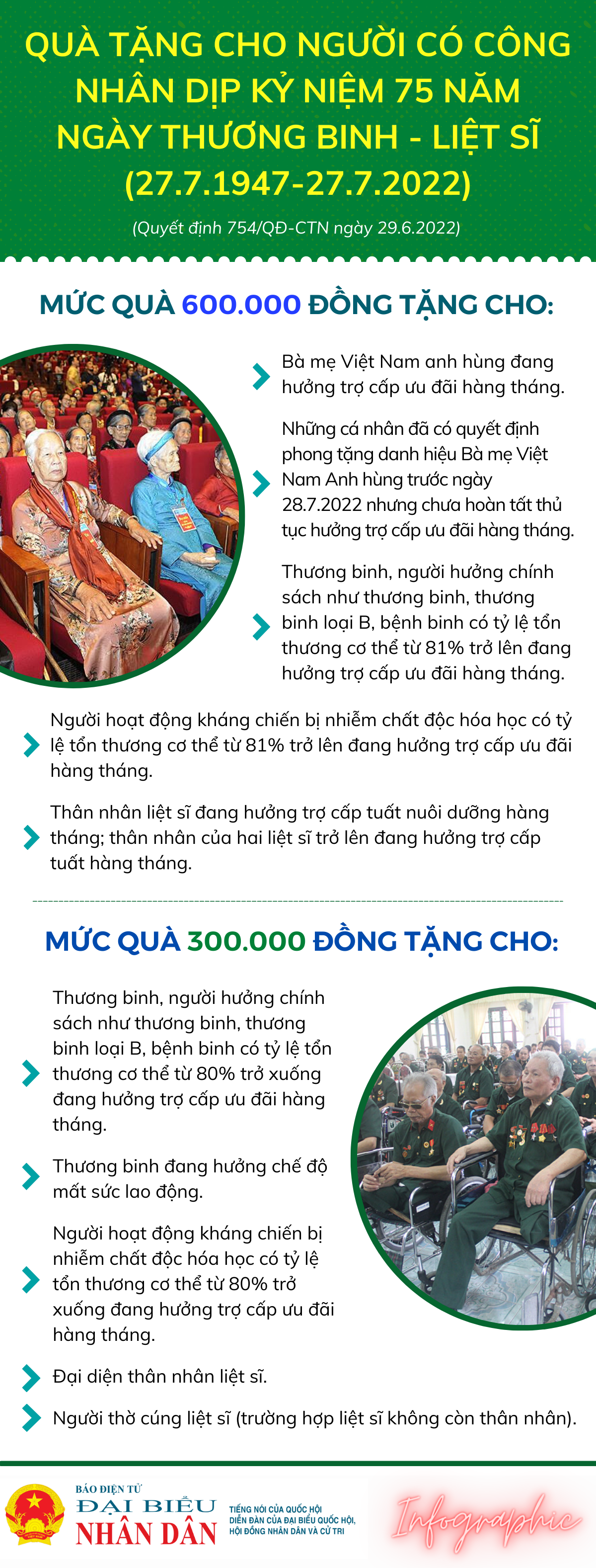 Mức quà tặng cho người có công nhân dịp 27.7 -0