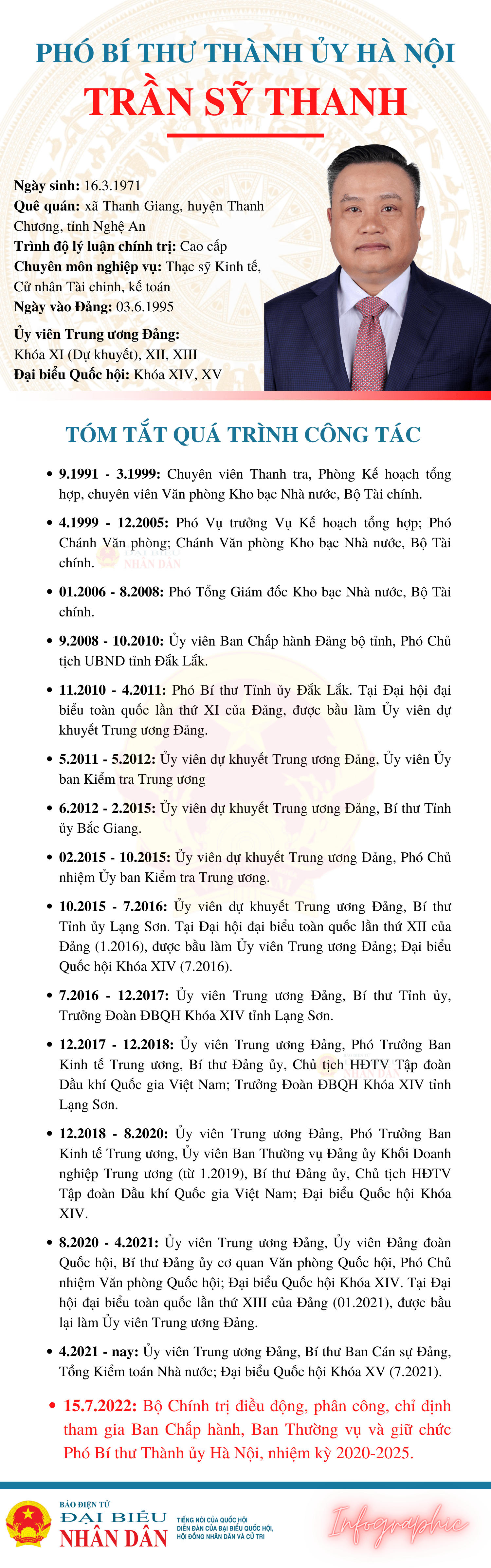 trần sỹ thanh-min.png -0